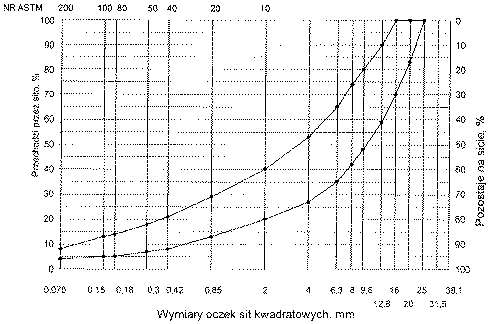 Pole tekstowe:  
